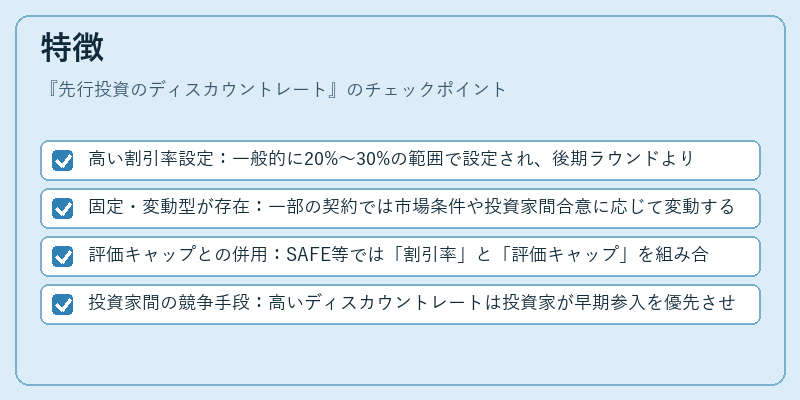特徴（先行投資のディスカウントレート）の図解