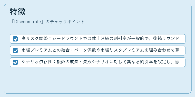 特徴(Discount rate)の図解