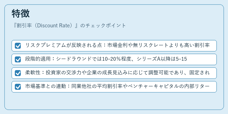 特徴（割引率（Discount Rate））の図解