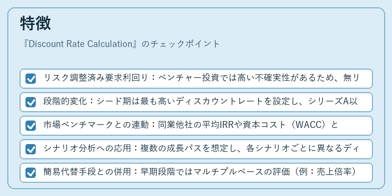 特徴（Discount Rate Calculation）の図解