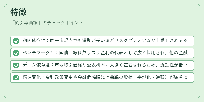 特徴（割引率曲線）の図解