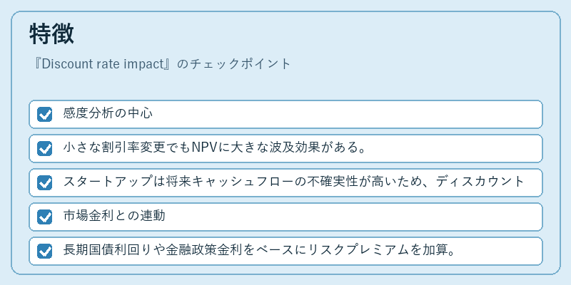 特徴（Discount rate impact）の図解