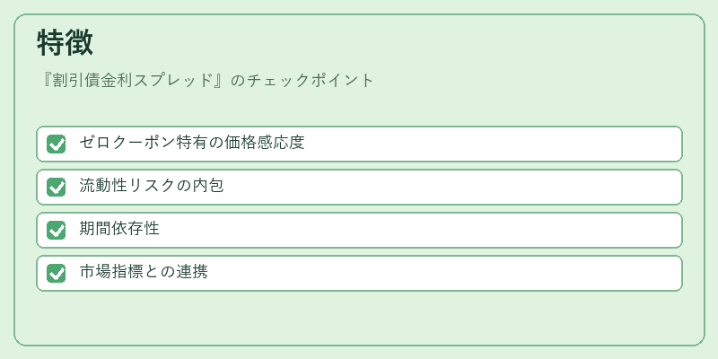 特徴（割引債金利スプレッド）の図解