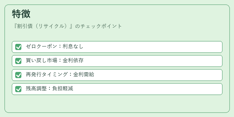 特徴（割引債（リサイクル））の図解
