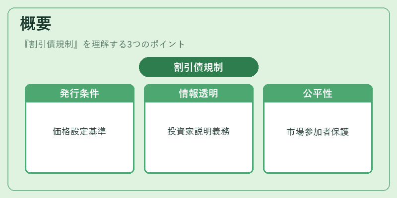概要(割引債規制)の図解
