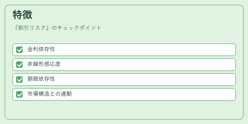 特徴（割引リスク）の図解