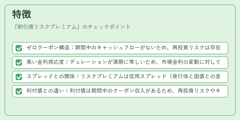 特徴（割引債リスクプレミアム）の図解