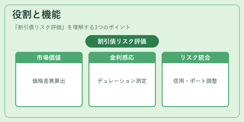 役割と機能（割引債リスク評価）の図解