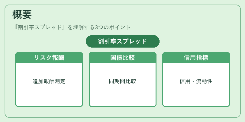 概要(割引率スプレッド)の図解