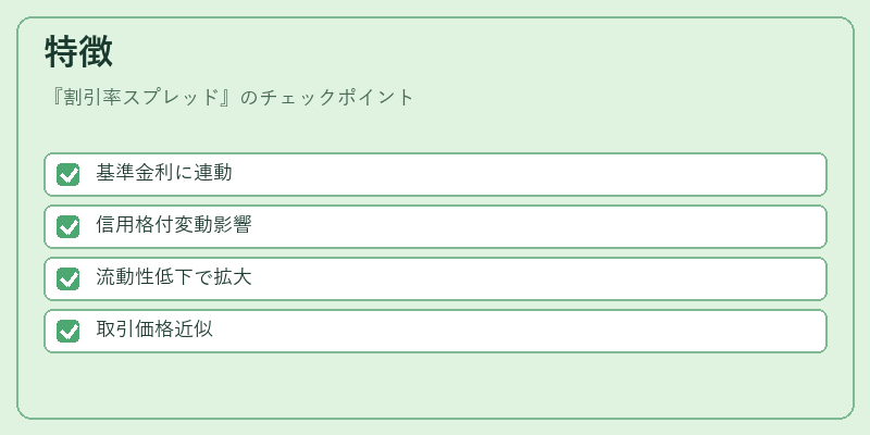 特徴(割引率スプレッド)の図解