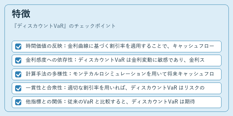 特徴（ディスカウントVaR）の図解