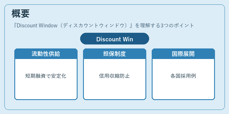 概要（Discount Window（ディスカウントウィンドウ））の図解