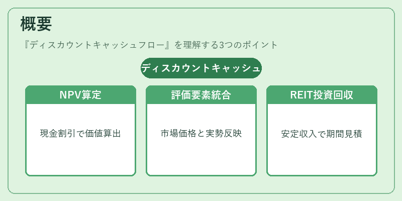 概要(ディスカウントキャッシュフロー)の図解