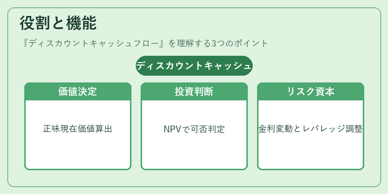 役割と機能(ディスカウントキャッシュフロー)の図解