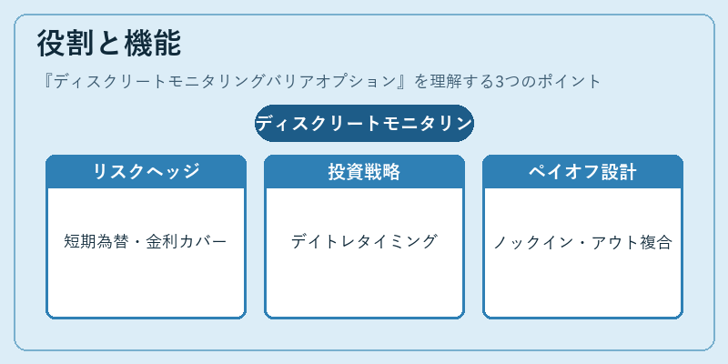 役割と機能（ディスクリートモニタリングバリアオプション）の図解