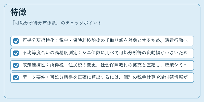 特徴(可処分所得分布係数)の図解