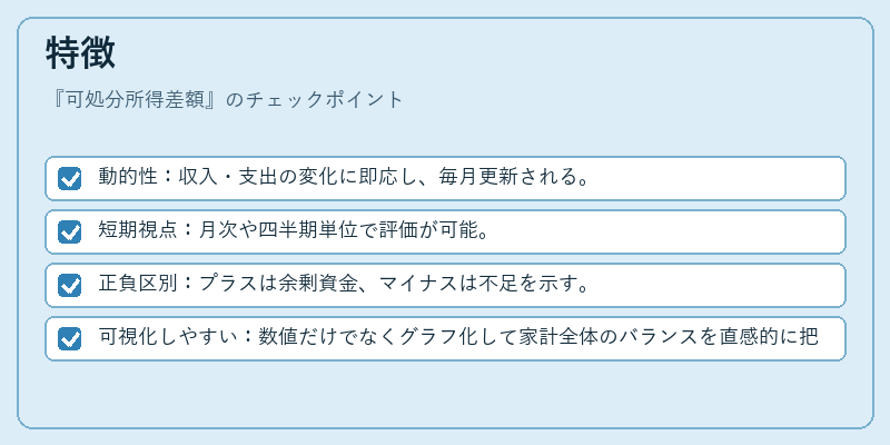 特徴(可処分所得差額)の図解