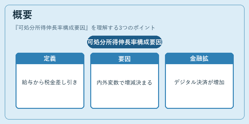 概要（可処分所得伸長率構成要因）の図解