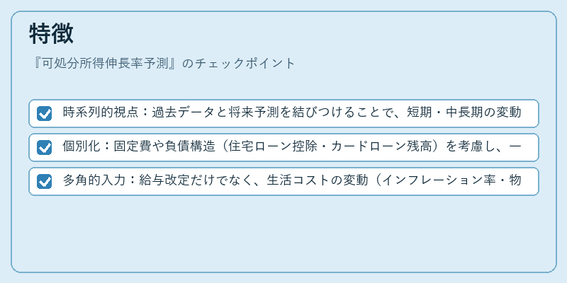 特徴（可処分所得伸長率予測）の図解