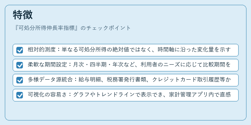 特徴（可処分所得伸長率指標）の図解