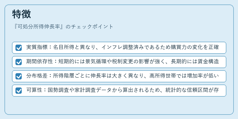 特徴（可処分所得伸長率）の図解