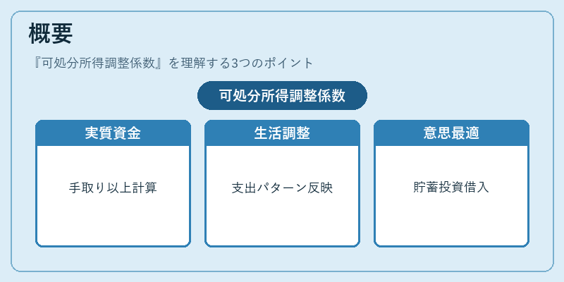 概要（可処分所得調整係数）の図解