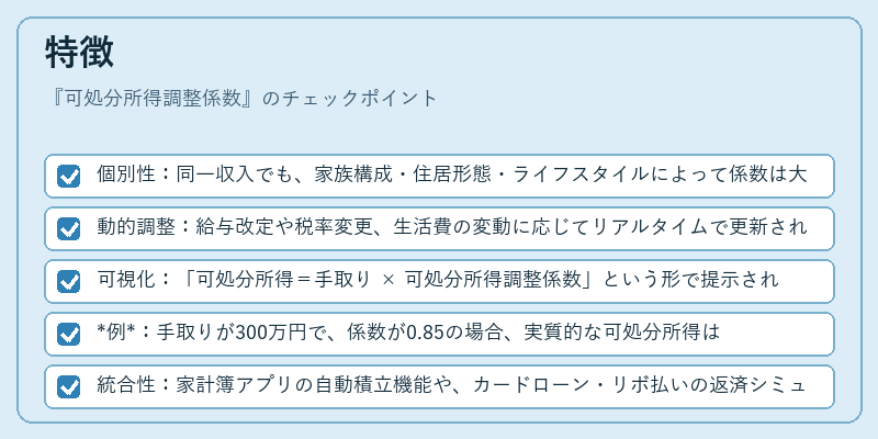 特徴（可処分所得調整係数）の図解