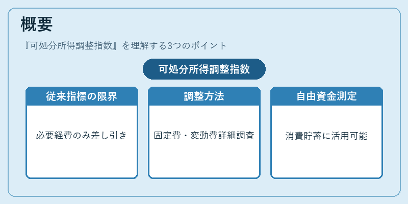 概要（可処分所得調整指数）の図解