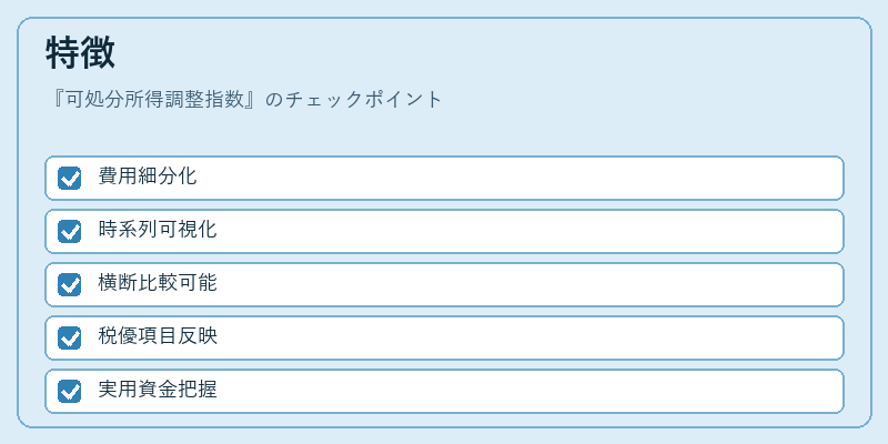 特徴（可処分所得調整指数）の図解