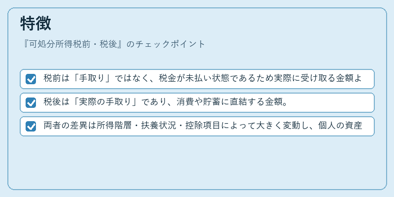 特徴(可処分所得税前・税後)の図解