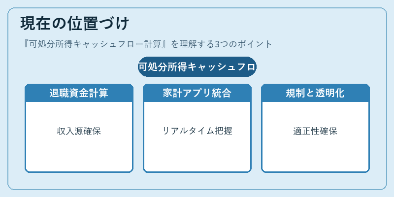 現在の位置づけ(可処分所得キャッシュフロー計算)の図解
