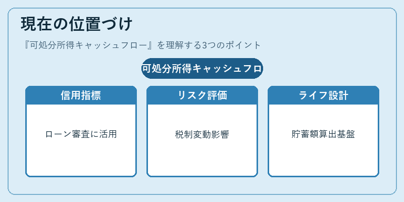 現在の位置づけ（可処分所得キャッシュフロー）の図解