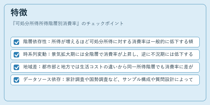 特徴（可処分所得所得階層別消費率）の図解