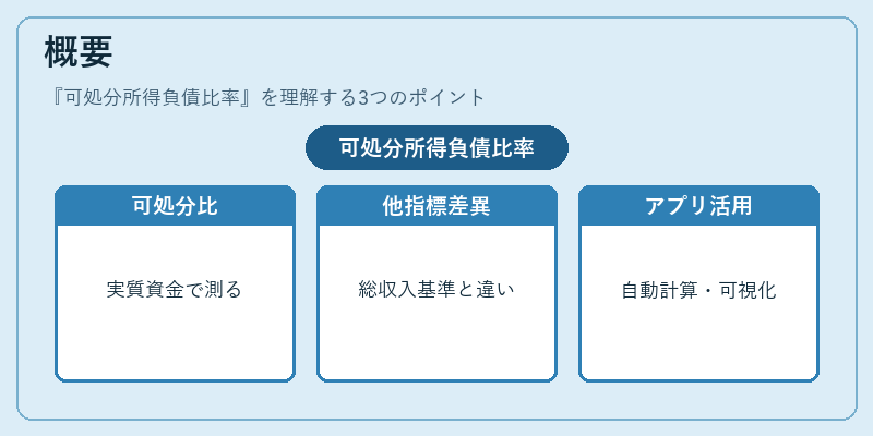 概要（可処分所得負債比率）の図解