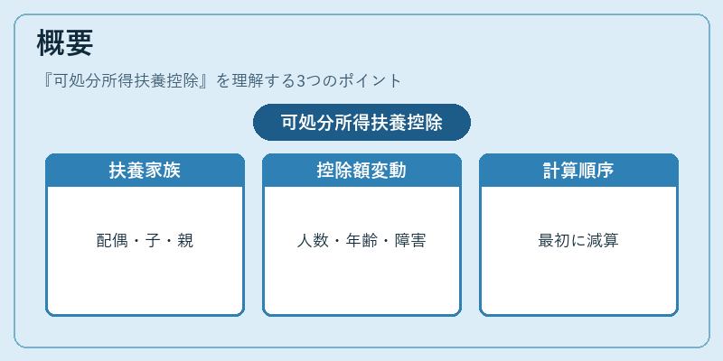 概要(可処分所得扶養控除)の図解
