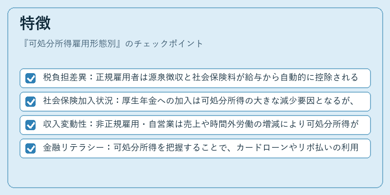 特徴(可処分所得雇用形態別)の図解