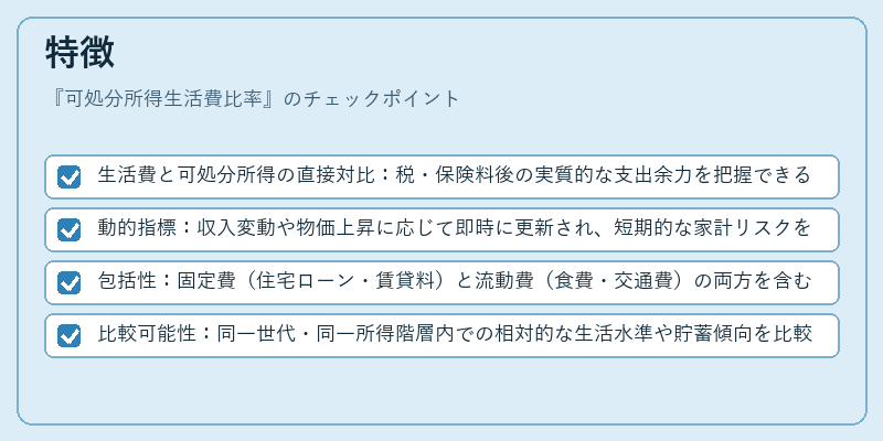 特徴（可処分所得生活費比率）の図解