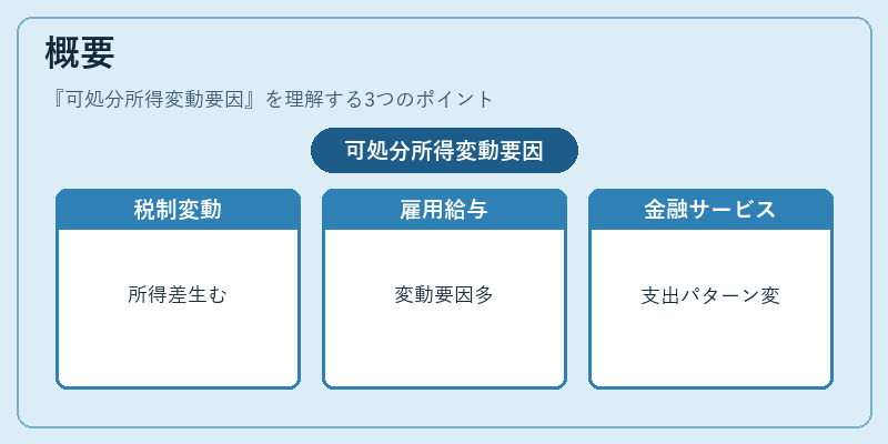 概要（可処分所得変動要因）の図解