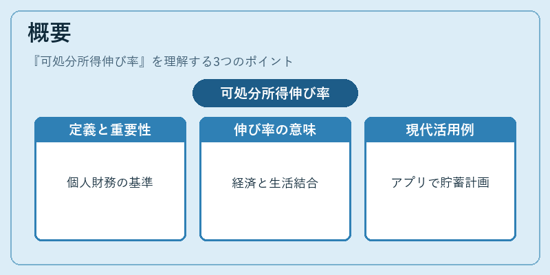 概要（可処分所得伸び率）の図解