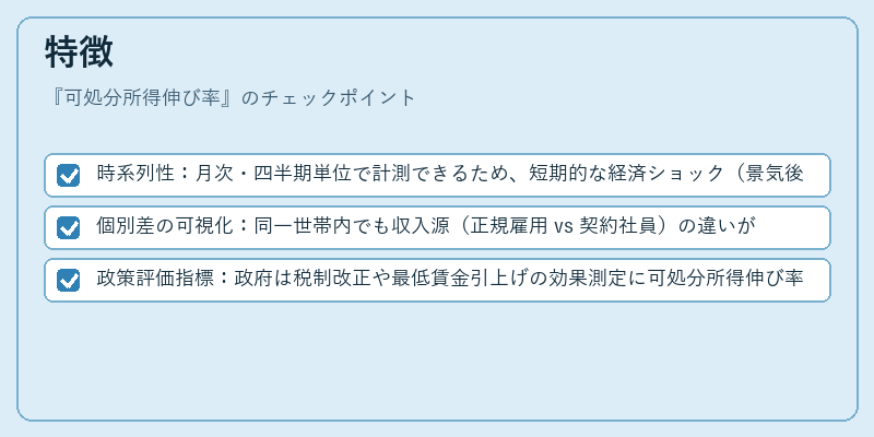 特徴（可処分所得伸び率）の図解