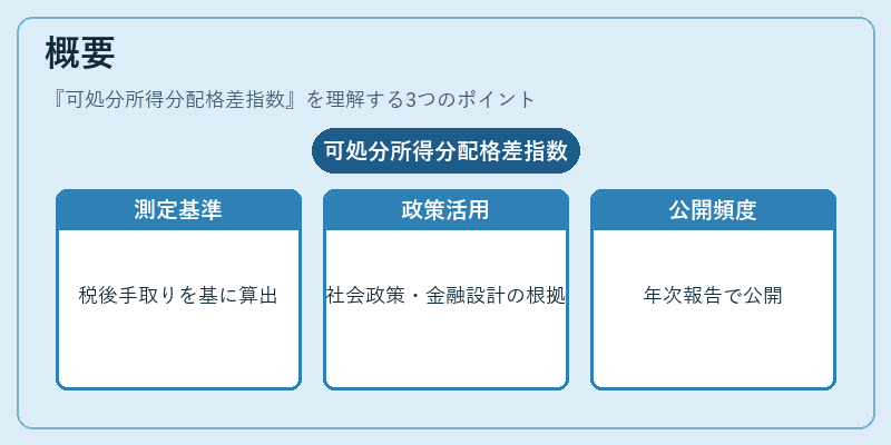 概要（可処分所得分配格差指数）の図解