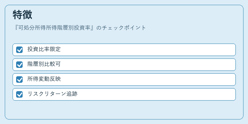 特徴（可処分所得所得階層別投資率）の図解