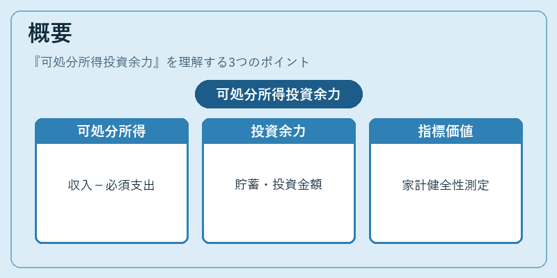 概要（可処分所得投資余力）の図解