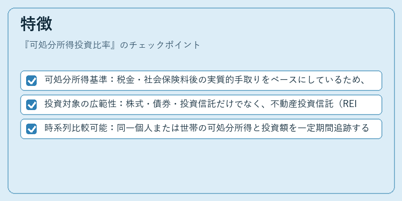 特徴（可処分所得投資比率）の図解