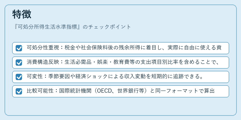 特徴（可処分所得生活水準指標）の図解