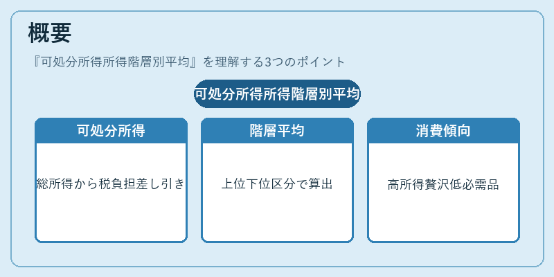 概要(可処分所得所得階層別平均)の図解