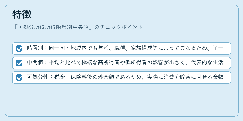 特徴（可処分所得所得階層別中央値）の図解