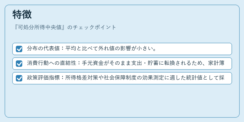 特徴（可処分所得中央値）の図解