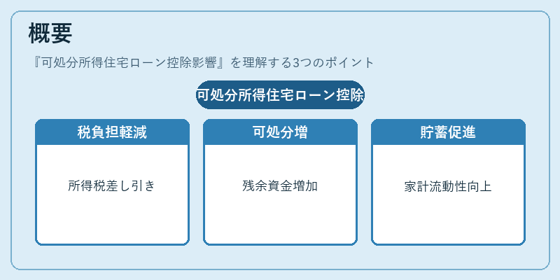 概要（可処分所得住宅ローン控除影響）の図解