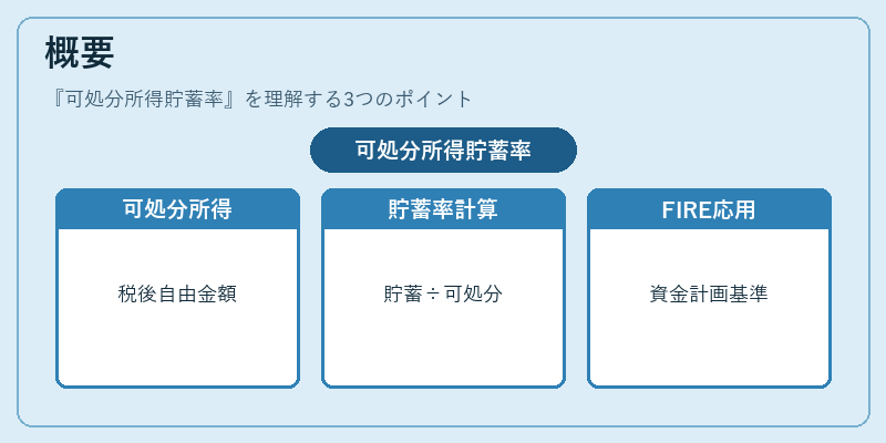 概要(可処分所得貯蓄率)の図解